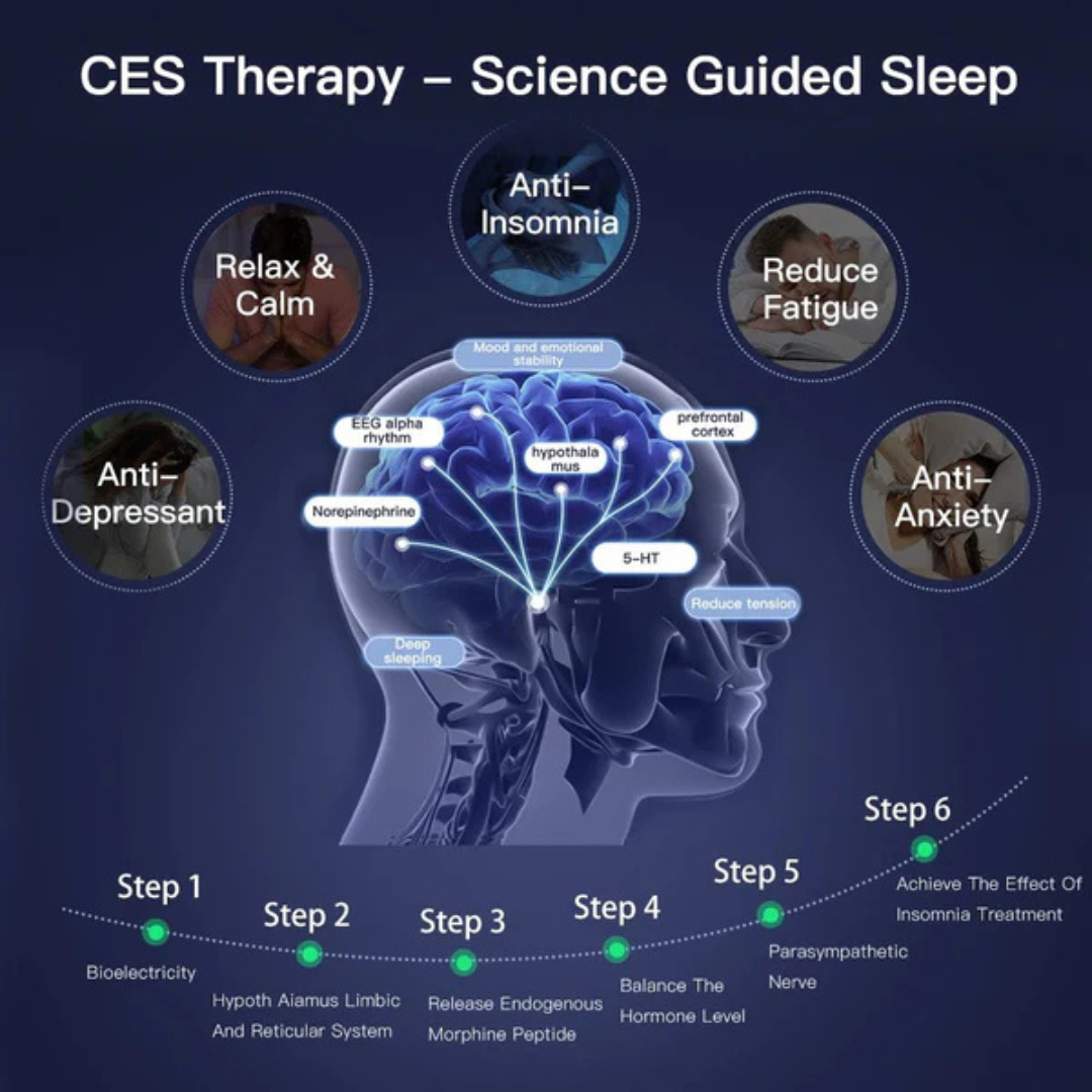 Sleep Relaxing Therapy Device