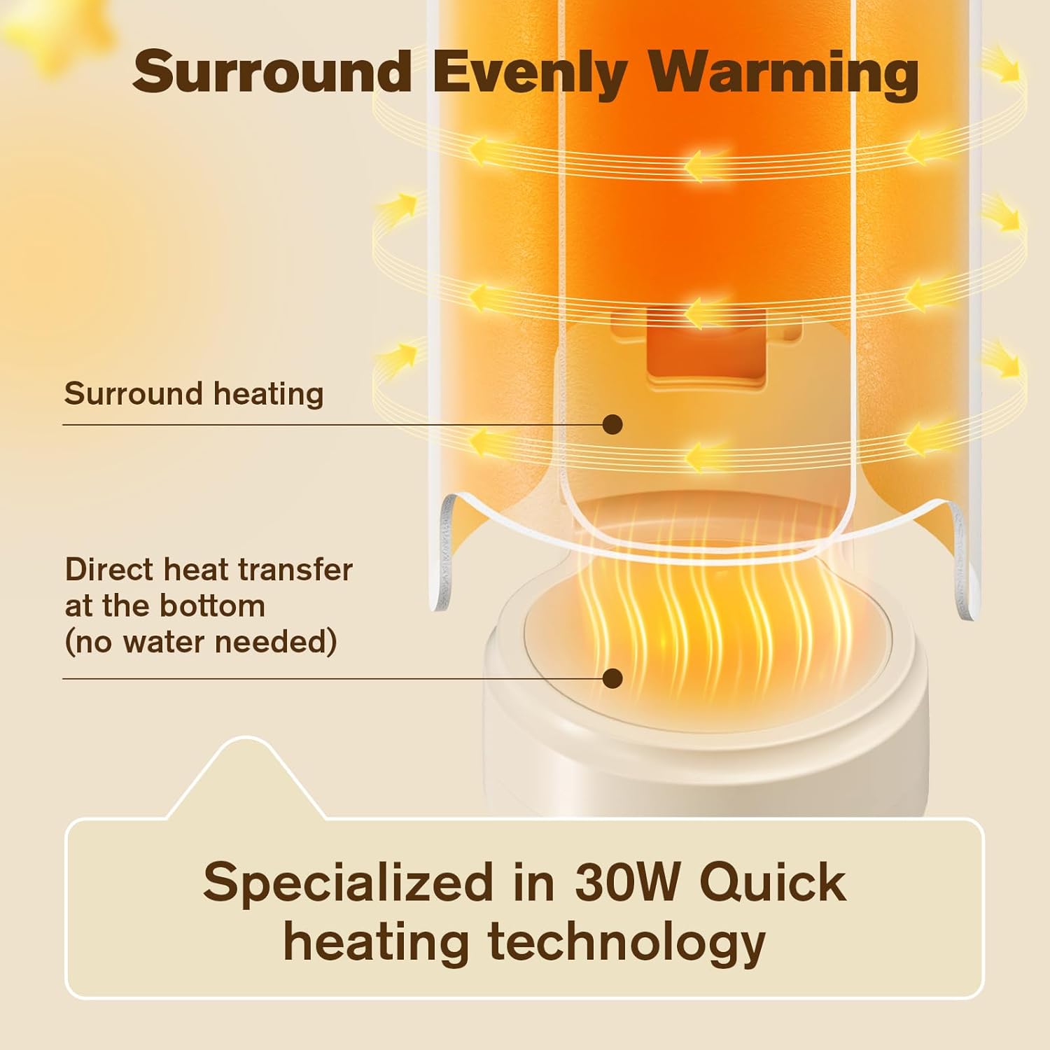 Baby Bottle Milk Warmer